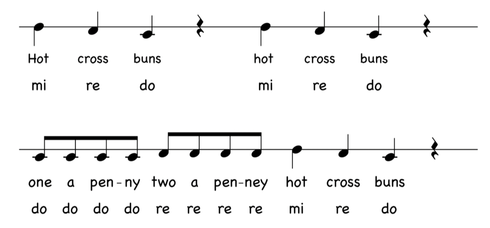 Hot Cross Buns score