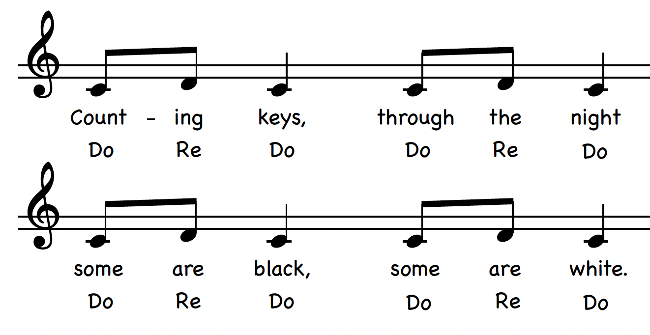 Counting Keys score