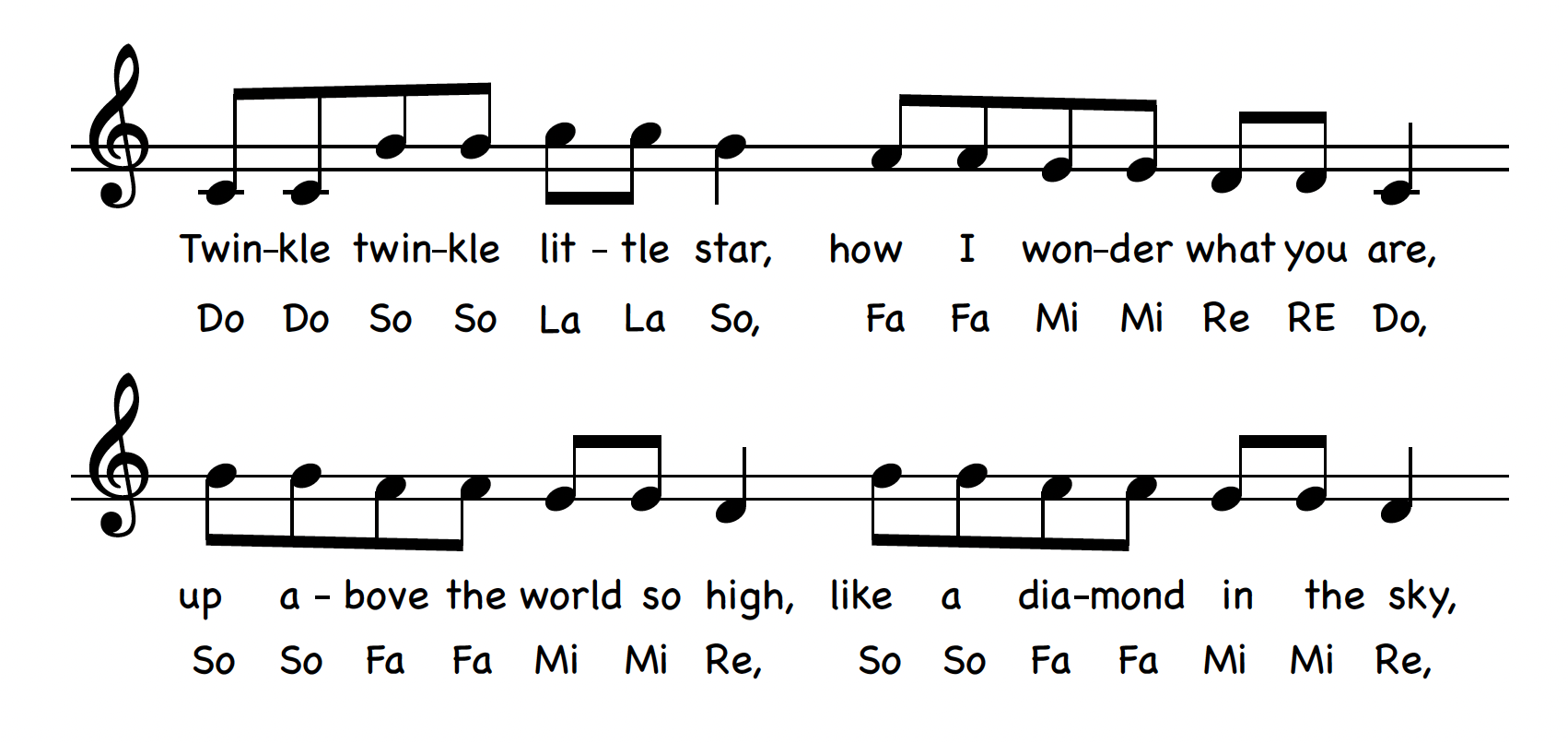 Twinkle Twinkle Little Star score